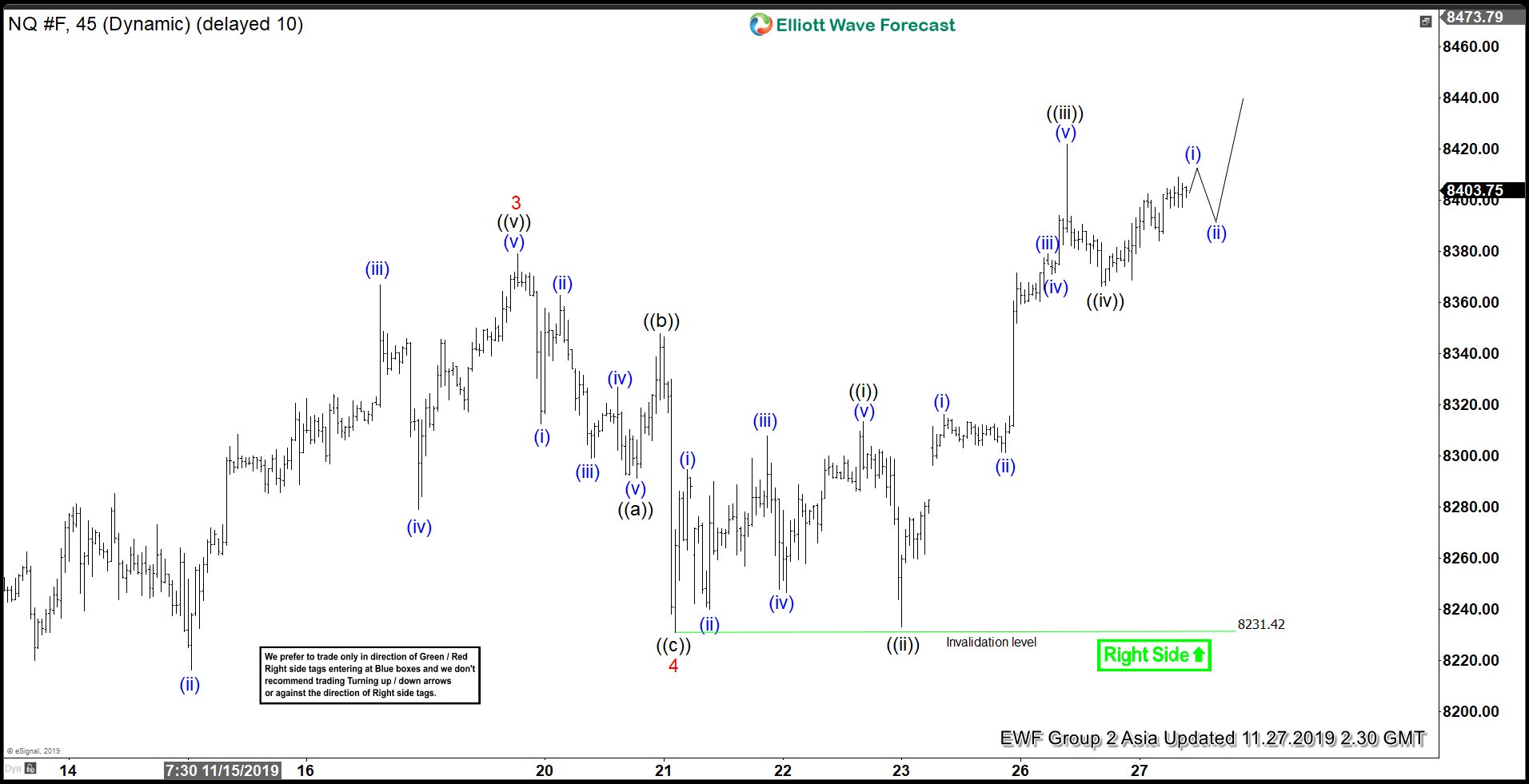 Elliott Wave View: Nasdaq (NQ_F) Extending Higher as Impulse
