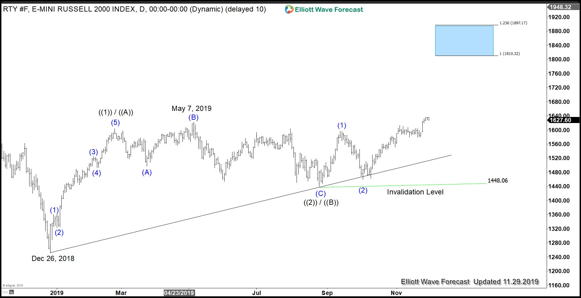Global Indices Should Remain Resilient Despite Geopolitical Threat