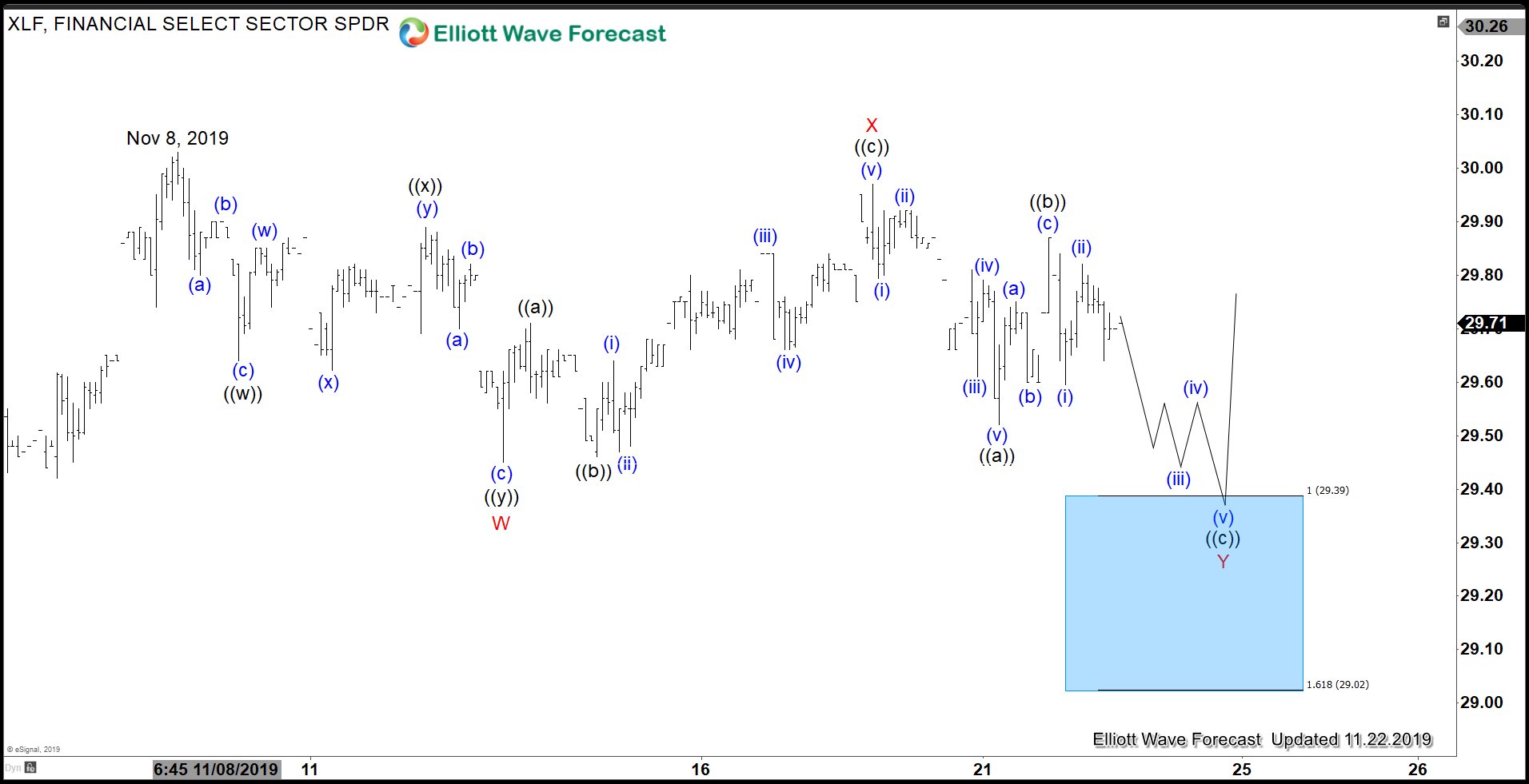 Will the Passing of Hong Kong Human Rights and Democracy Act Threaten Stock Market Rally?