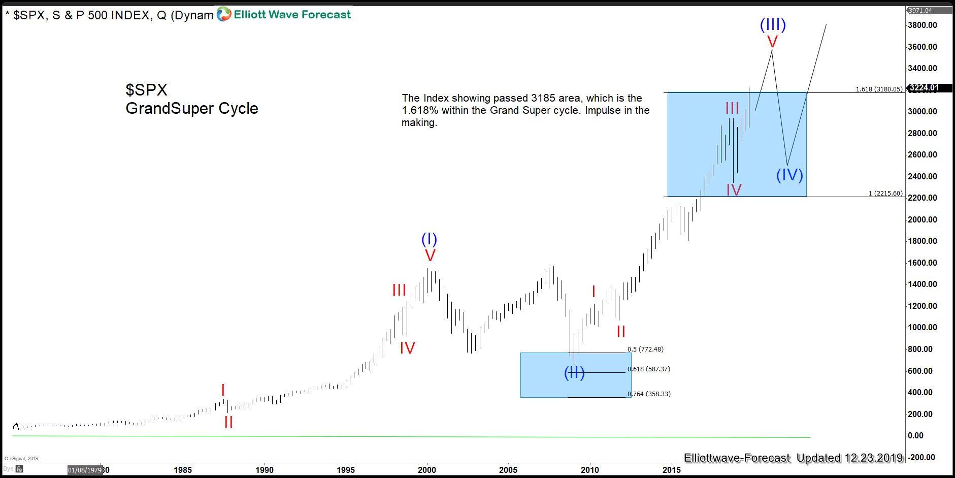 Boeing ($BA): Path Remains Clear, Even With C.E.O. Fired Boeing ($B.A.): Path Remains Clear, Even With C.E.O. Fires.
