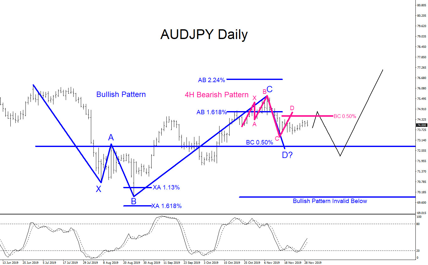 AUDJPY : Possible Move Lower Then A Bounce Higher?