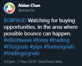 GBPAUD : Calling the 800 Pip Rally Higher GBPAUD, forex, trading, elliottwave, technical analysis