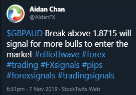 GBPAUD : Calling the 800 Pip Rally Higher GBPAUD, forex, trading, elliottwave, technical analysis