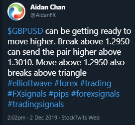 GBPUSD : Triangle Breakout Pattern GBPUSD, forex, trading, patterns, technical analysis