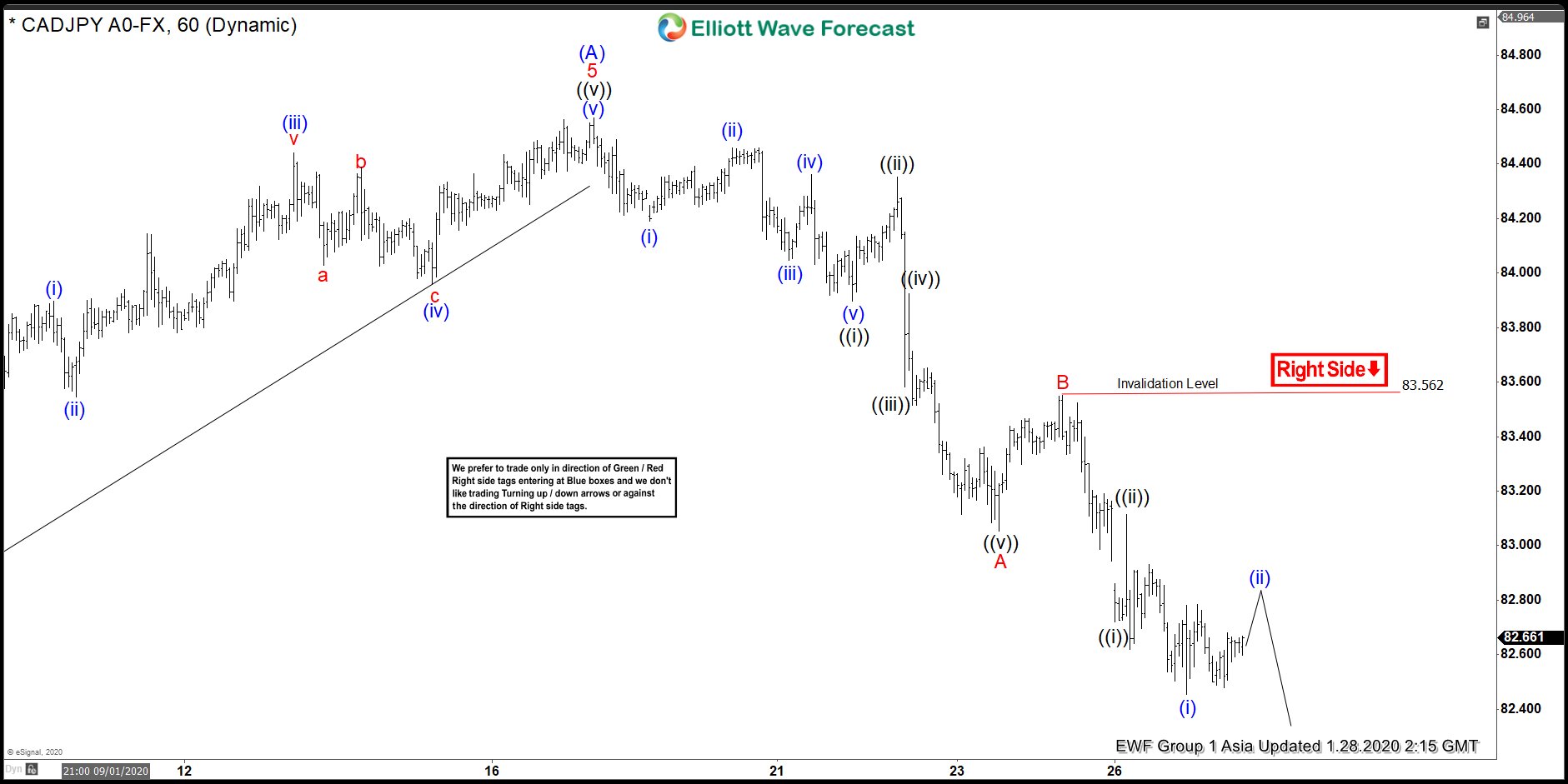 CADJPY Elliott Wave View: Pullback Another Opportunity To Buy?