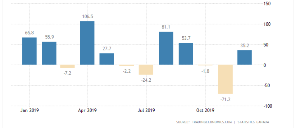 Strong Labor Market and High Inflation Supports Canadian Dollar Strong Labor Market and High Inflation Supports Canadian Dollar