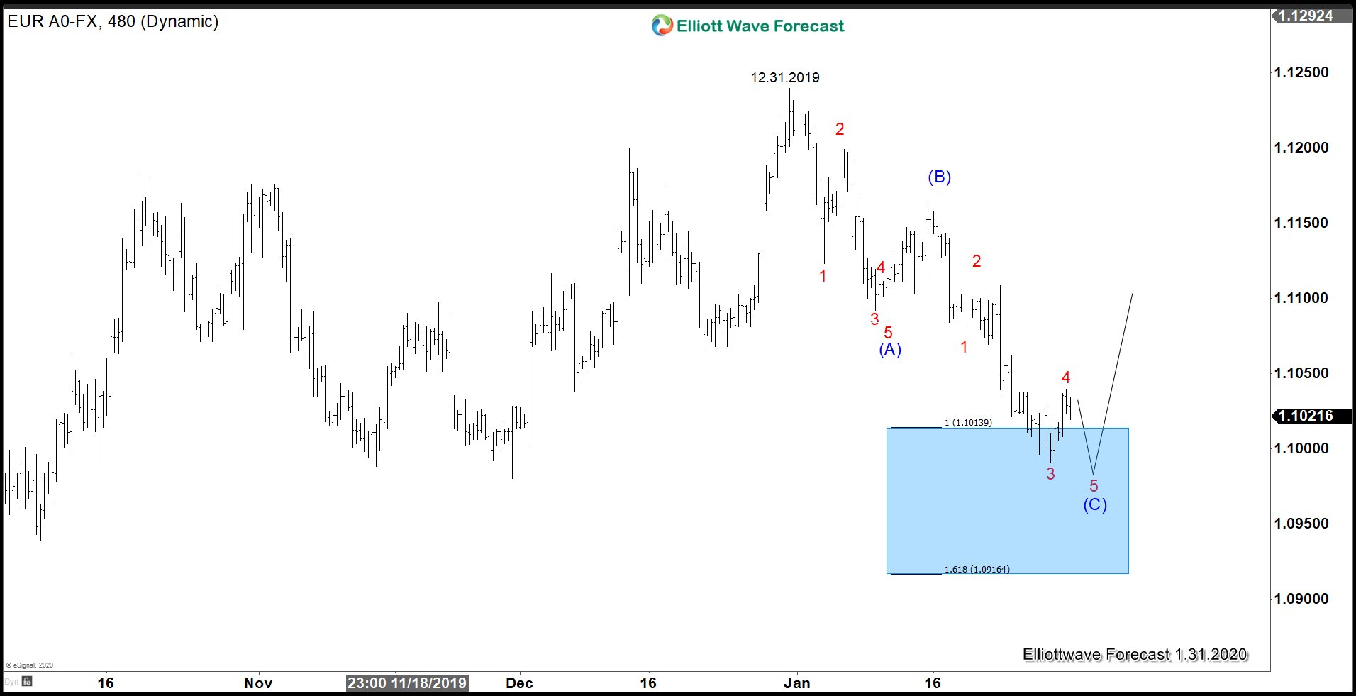 How Much Farther Will US Dollar Rally?