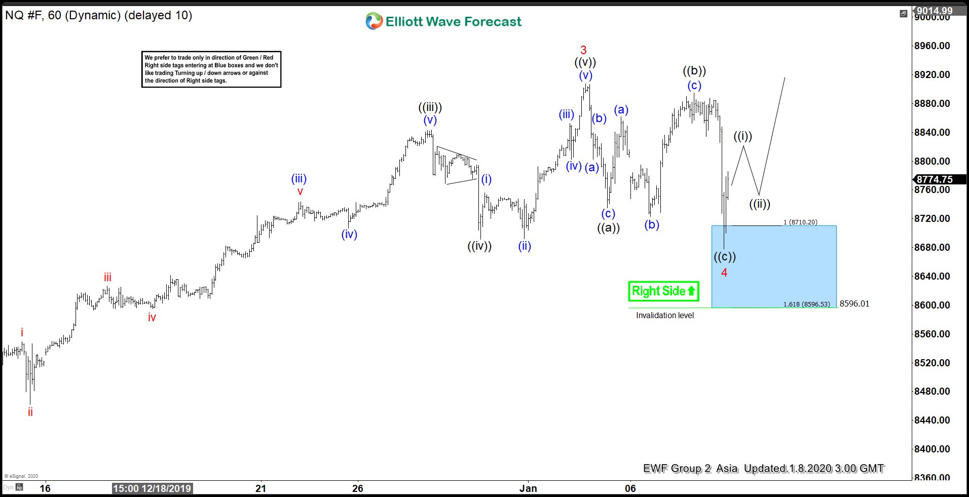 NQ_F Buying Elliott Wave 4 Dip in Blue Box Area