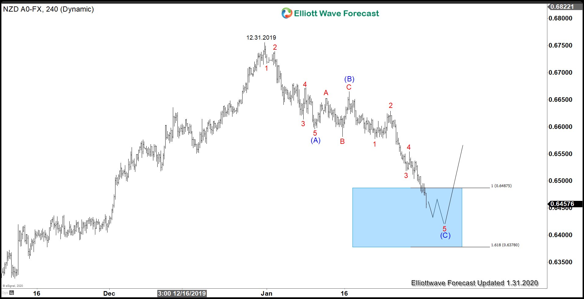 How Much Farther Will US Dollar Rally?