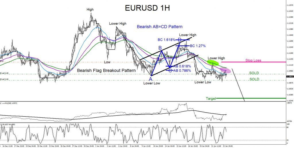 EURUSD : Trading with the Trend EURUSD, forex, trading, elliottwave, market patterns, technical analysis, aidanfx
