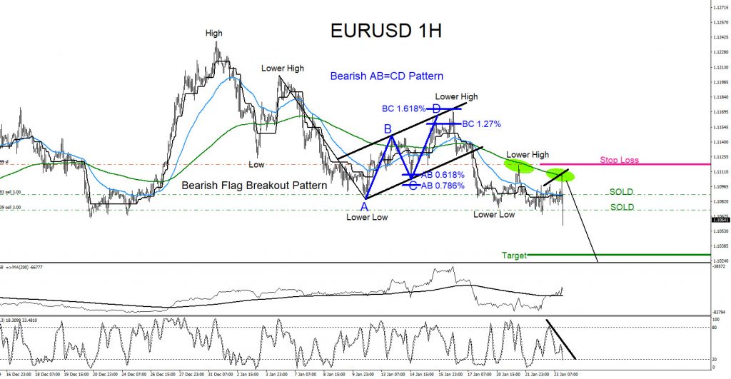EURUSD : Trading with the Trend EURUSD, forex, trading, elliottwave, market patterns, technical analysis, aidanfx