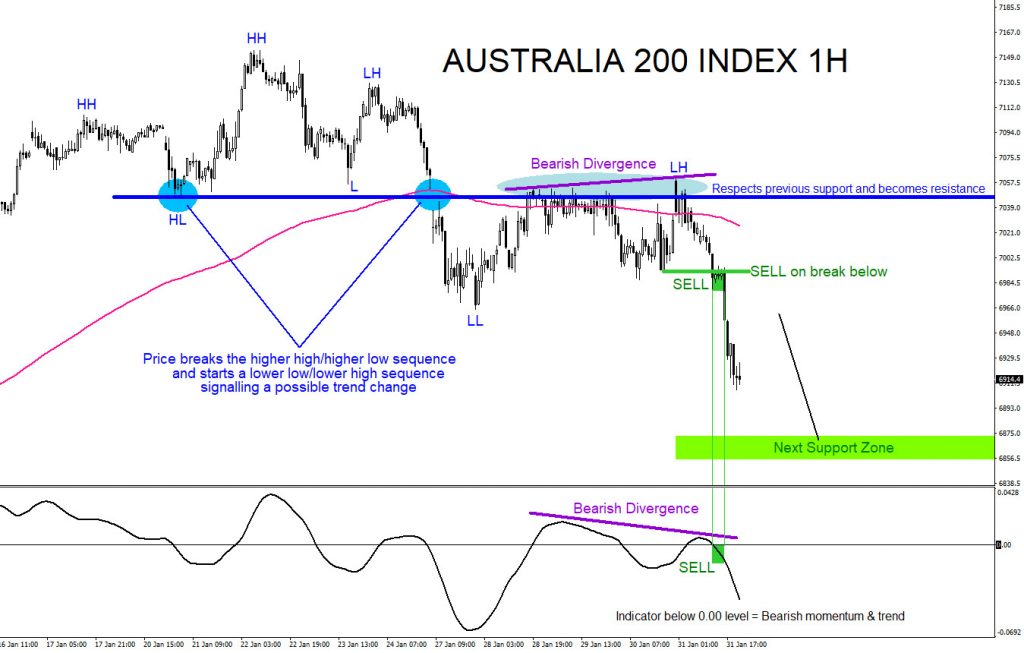 trading, forex, elliottwave, market patterns, aidanfx