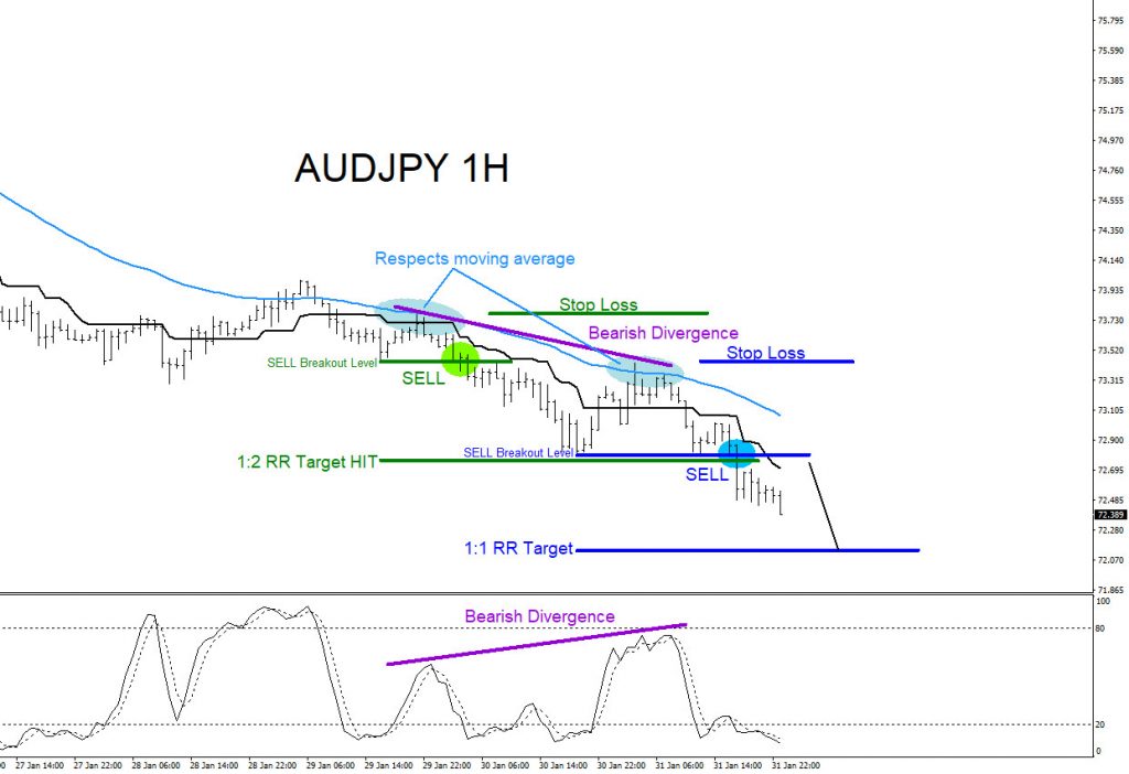 trading, forex, elliottwave, market patterns, aidanfx