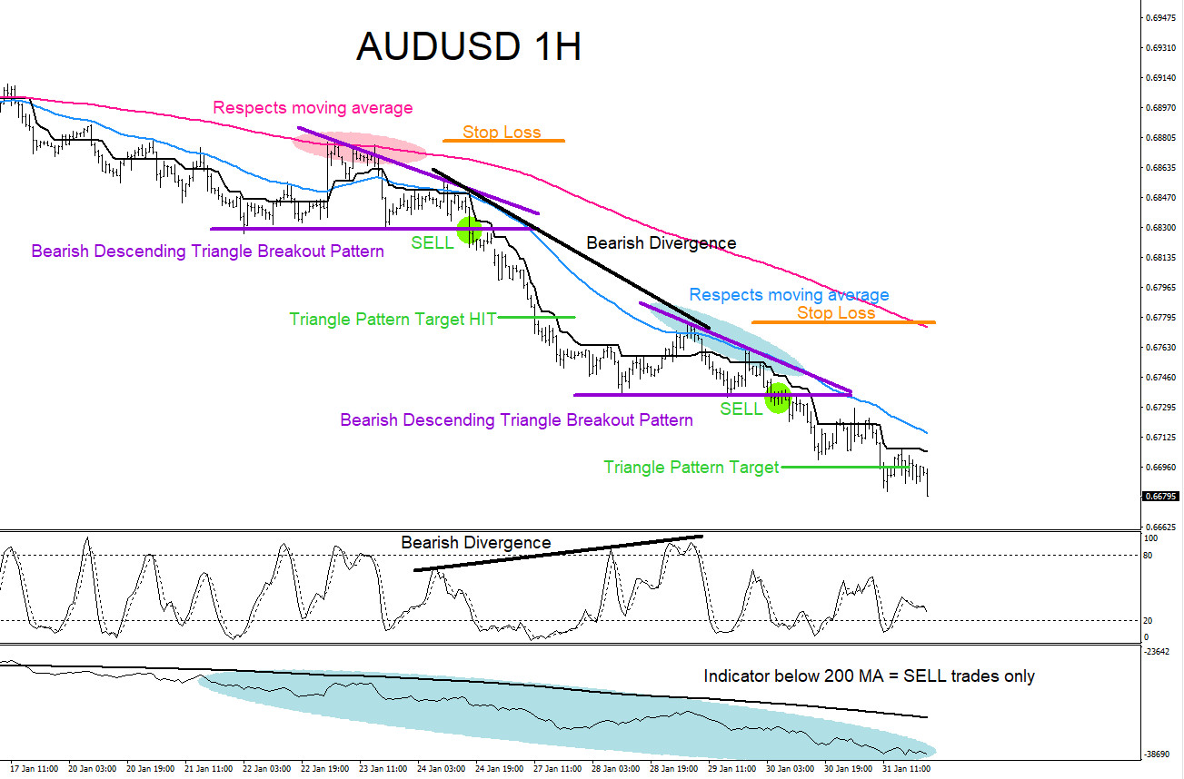 Trading the Aussie Basket