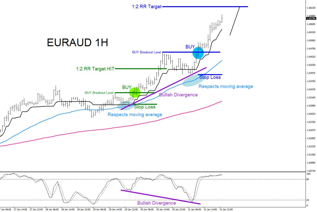 trading, forex, elliottwave, market patterns, aidanfx