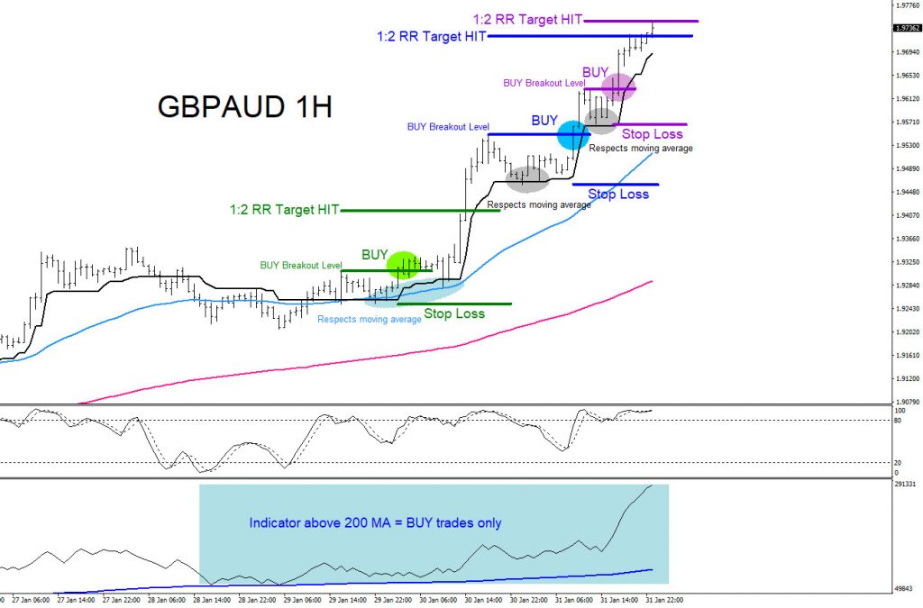 trading, forex, elliottwave, market patterns, aidanfx