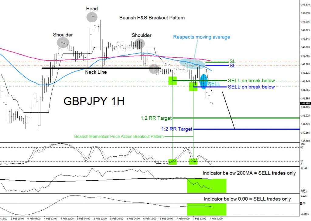 trading, forex, market patterns, elliottwave, aidanfx