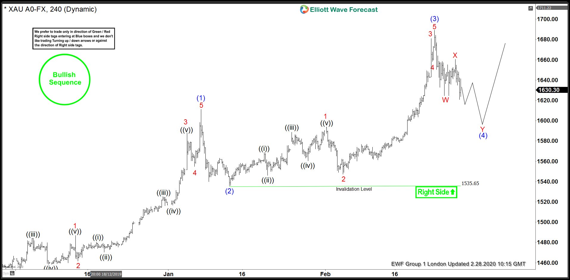 GOLD ( $XAUUSD ) Forecasting The Short Term Path