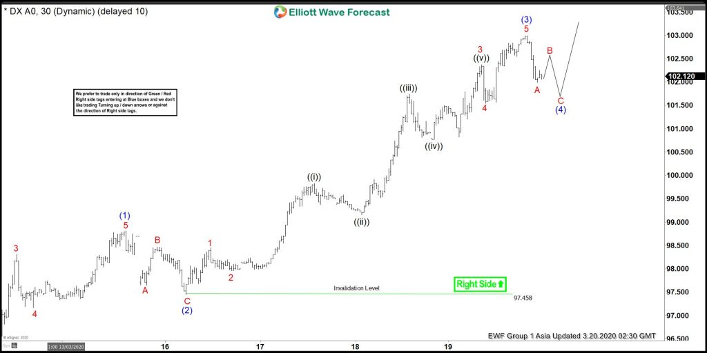 DXY Elliott Wave View: Pullback An Opportunity For Bulls