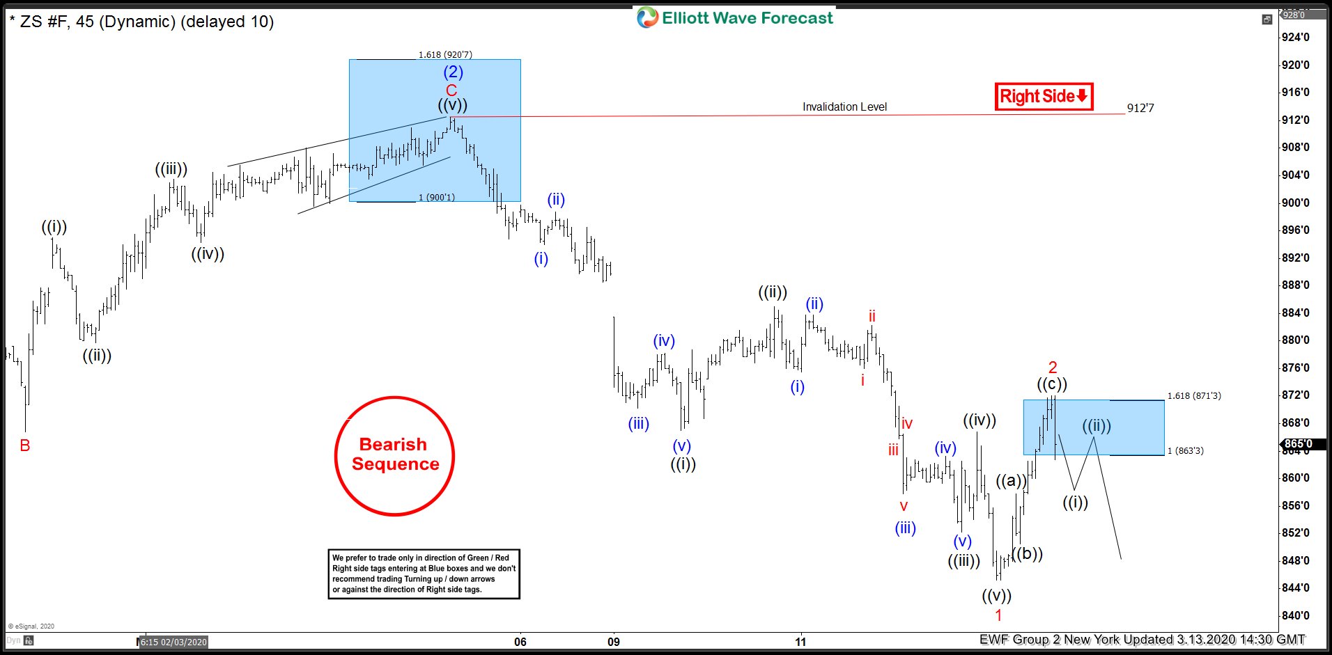 ZS_F (Soybean Futures) Selling Rallies In The Blue Boxes ZS_F 13 March 1 Hour Elliott Wave Analysis 3.13.2020