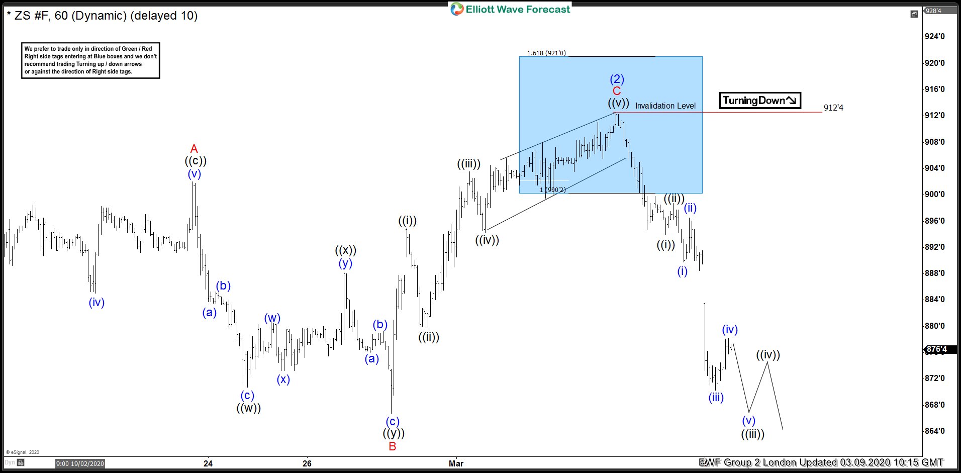 ZS_F (Soybean Futures) Selling Rallies In The Blue Boxes ZS_F 9 March 1 Hour Elliott Wave Analysis