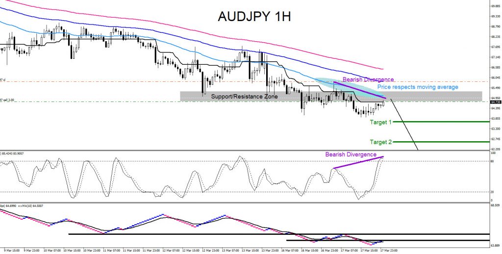 GBPJPY, AUDJPY, forex, trading, elliottwave, aidanfx, market patterns, technical analysis