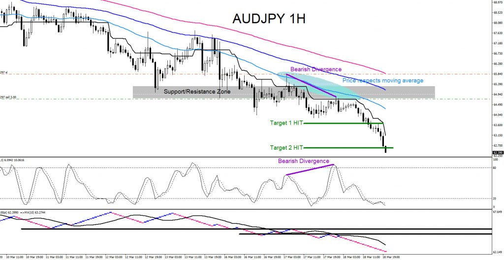 GBPJPY, AUDJPY, forex, trading, elliottwave, aidanfx, market patterns, technical analysis