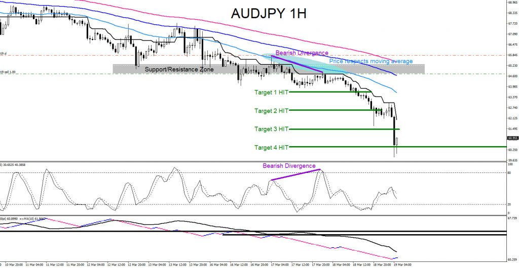 GBPJPY, AUDJPY, forex, trading, elliottwave, aidanfx, market patterns, technical analysis