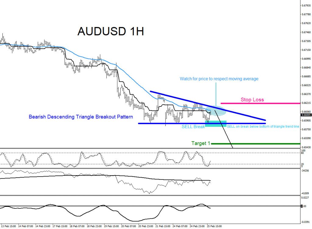 AUDUSD : Trading the Break Lower AUDUSD, forex, technical analysis, trading, elliottwave, aidanfx