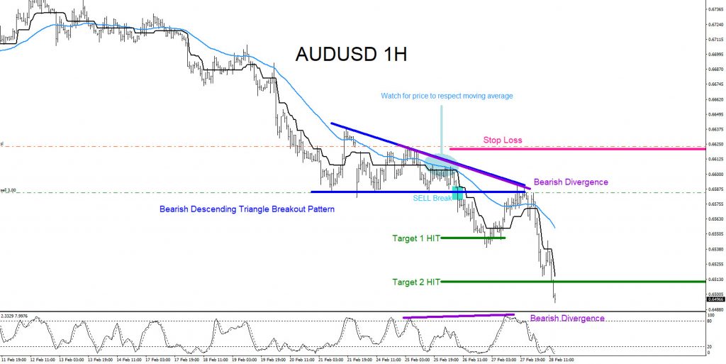 AUDUSD : Trading the Break Lower AUDUSD, forex, technical analysis, trading, elliottwave, aidanfx