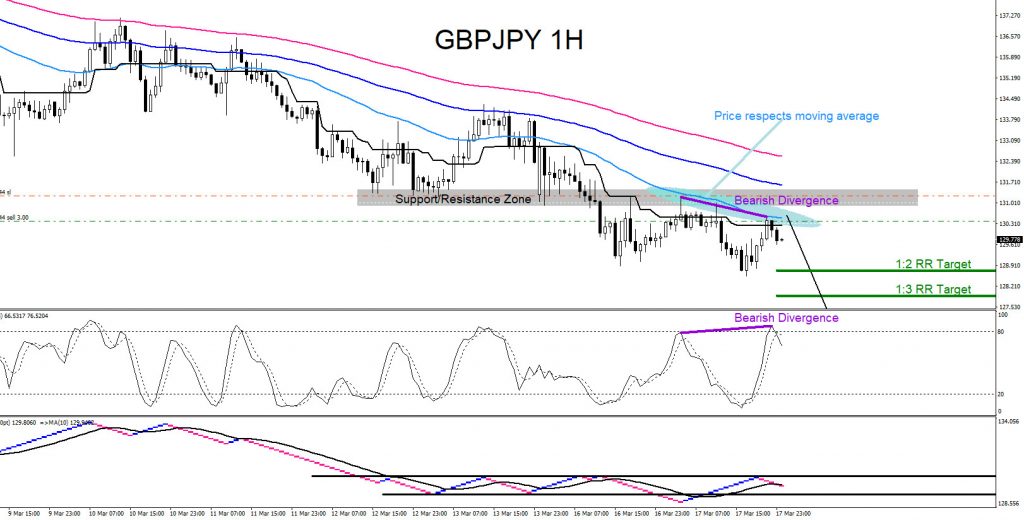 GBPJPY, AUDJPY, forex, trading, elliottwave, aidanfx, market patterns, technical analysis