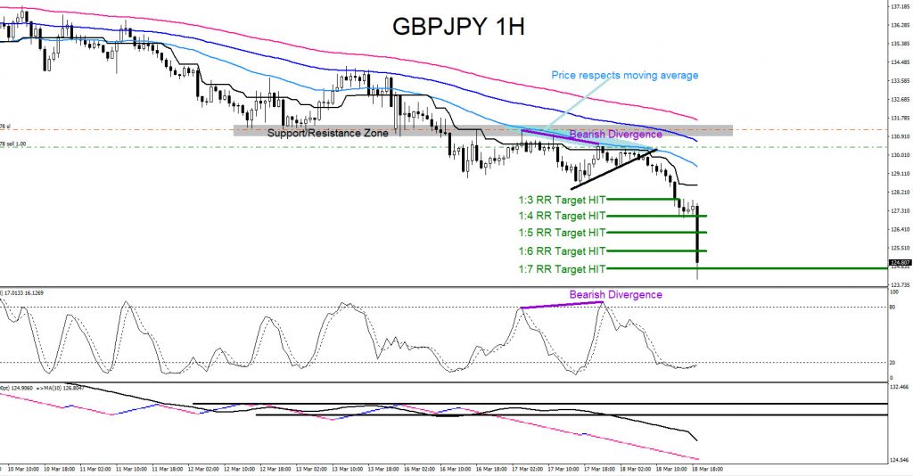 GBPJPY, AUDJPY, forex, trading, elliottwave, aidanfx, market patterns, technical analysis