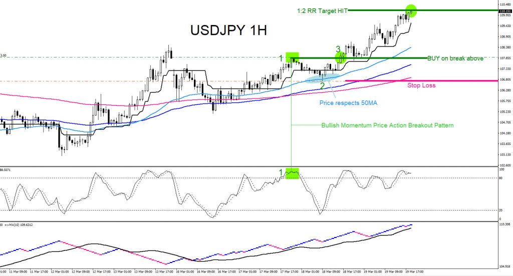USDJPY, forex, technical analysis, trading, elliottwave, market patterns, aidanfx