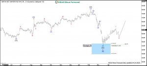 Bayer Elliott Wave Daily