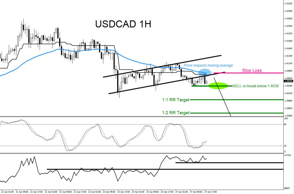 USDCAD, trading, forex, elliottwave, technical analysis, market patterns, AidanFX