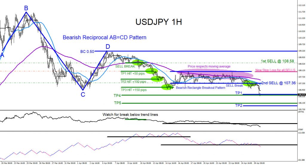 USDJPY, trading, elliottwave, technical analysis, forex, market patterns, AidanFX