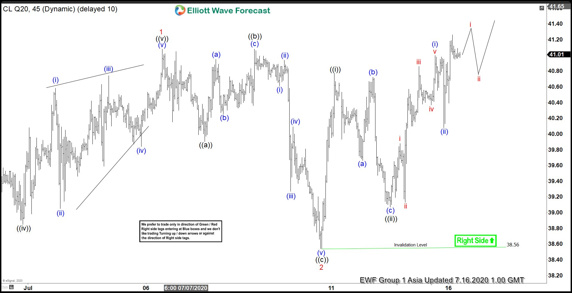 Elliott Wave View: Oil (CL_F) Extending Higher