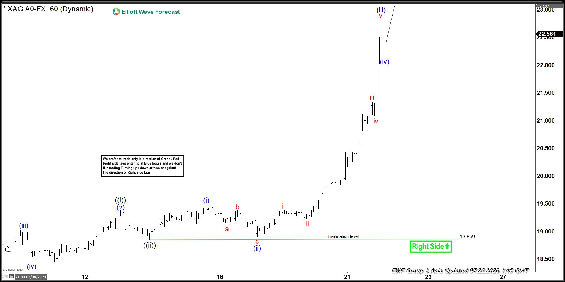 Elliott Wave View: Silver Has Room for More Upside