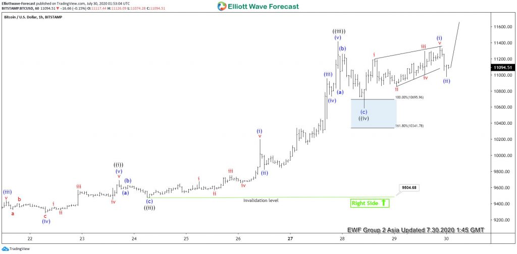 Bitcoin Entered Wave Four And Offered Buying Opportunity Bitcoin Entered Wave Four And Offered Buying Opportunity