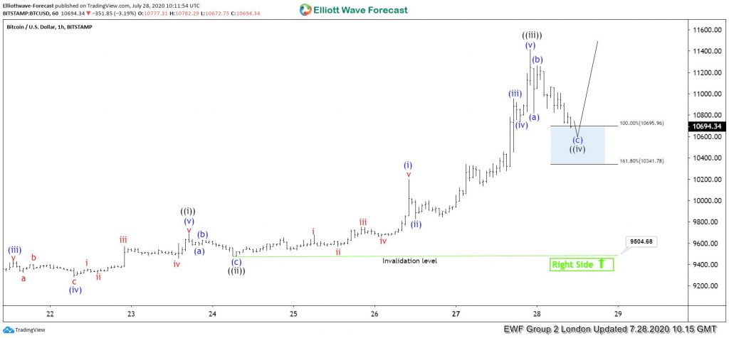 Bitcoin Entered Wave Four And Offered Buying Opportunity Bitcoin Entered Wave Four And Offered Buying Opportunity