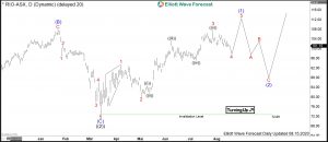 $RIO : Rio Tinto Shares are Ready to Accelerate Higher Rio Elliott Wave Daily