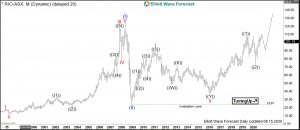 $RIO : Rio Tinto Shares are Ready to Accelerate Higher Rio Elliott Wave Monthly