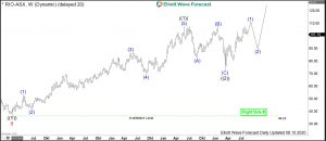 $RIO : Rio Tinto Shares are Ready to Accelerate Higher Rio Elliott Wave Weekly