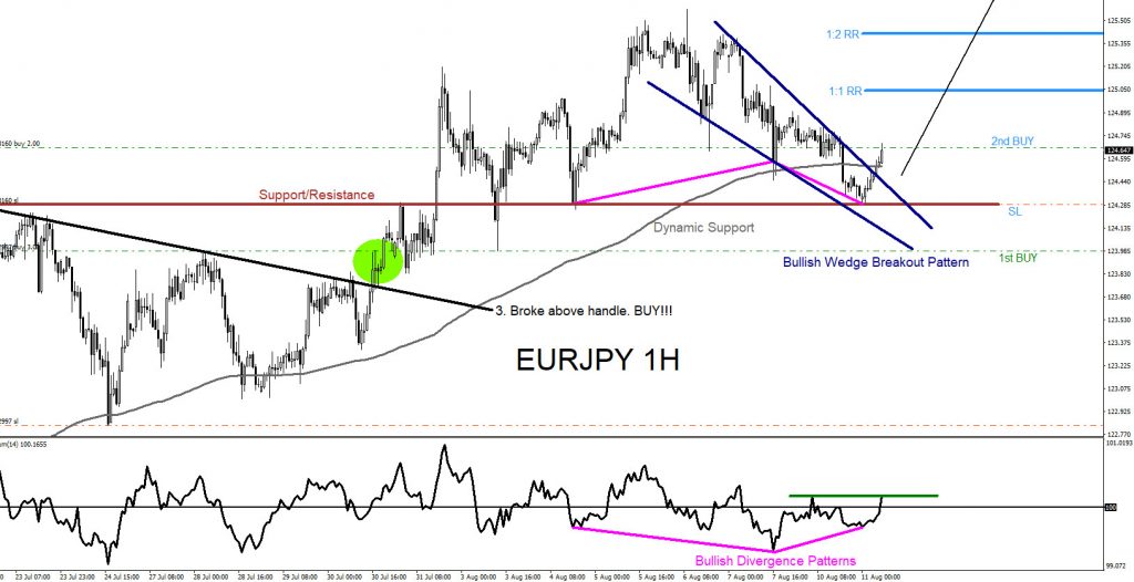 EURJPY, trading, elliottwave, forex, market patterns, @AidanFX, AidanFX