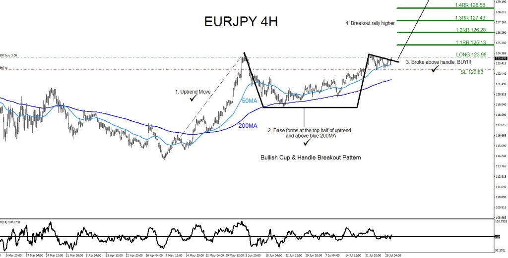 EURJPY, trading, elliottwave, market patterns, forex, @AidanFX, AidanFX