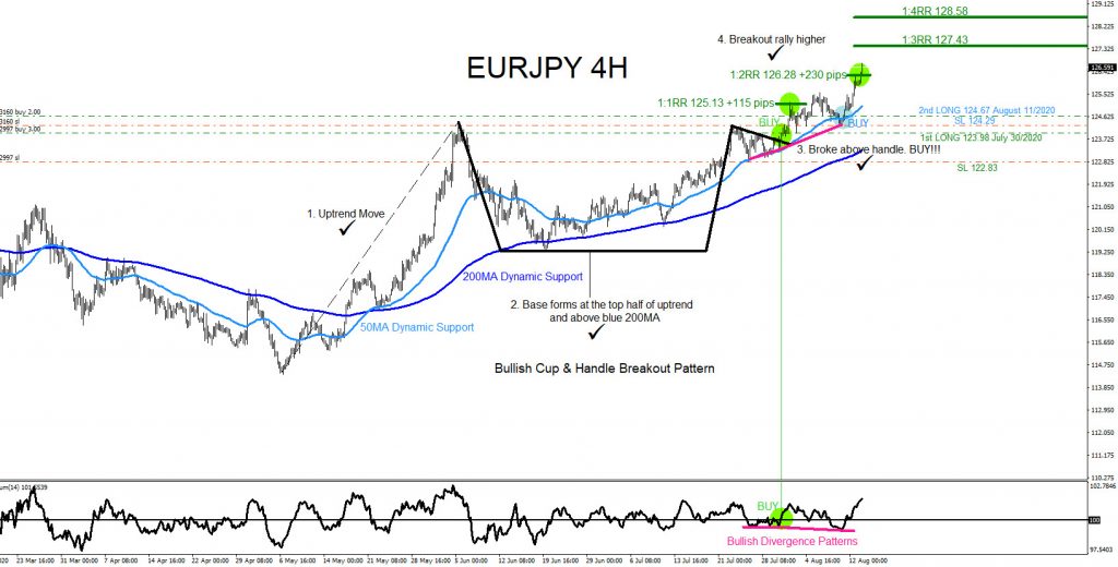 EURJPY, trading, elliottwave, market patterns, forex, @AidanFX, AidanFX