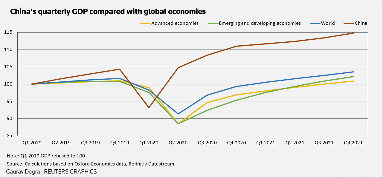Shanghai Composite Index in Multi Year Consolidation