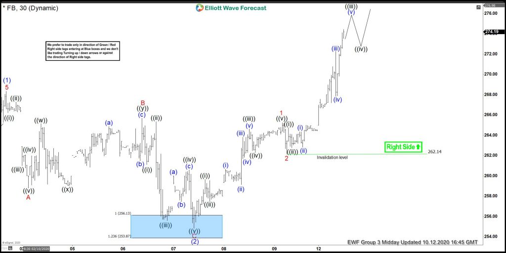 Facebook: Forecasting The Bounce From Blue Box Area