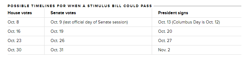 Is Fiscal Stimulus the Next Catalyst for US Dollar Decline?
