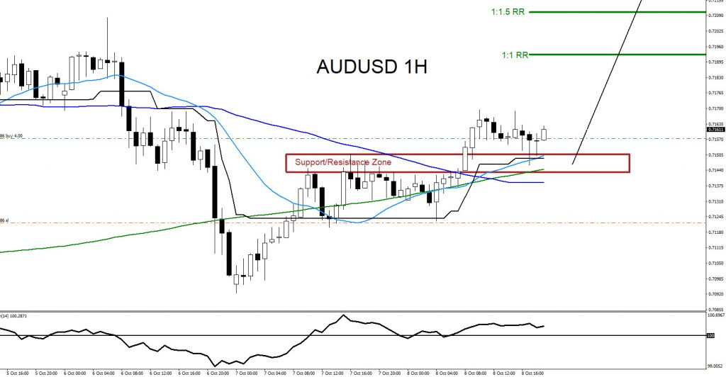 AUDUSD, forex, trading, elliottwave, elliott wave, market patterns, @AidanFX, AidanFX